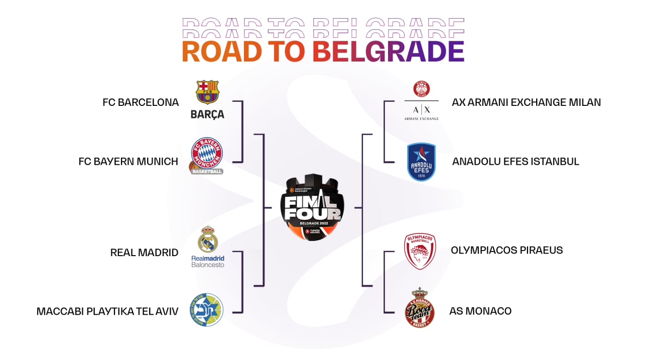 Playoff Eurolega